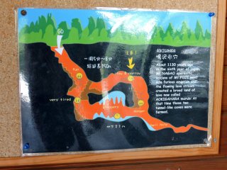 Map of the cave