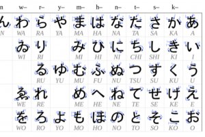 Japanese hiragana chart.